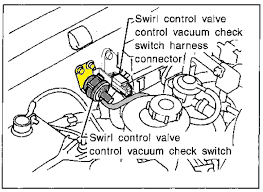 Read electrical wiring diagrams from unfavorable to positive plus redraw the routine like a straight line. P1165 1997 Nissan Pickup Swirl Control Valve Control Vacuum Switch