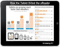 How The Tablet Killed The Ereader Infographic Tablet Ereader Infographic