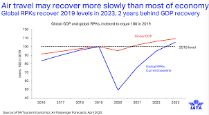 Covid 19 Recovery Models Predict 2021 Could Be A Transition Year 2020 05 13 Dc Velocity