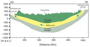 The aquifer contains enough fresh water to sustain the world's population for 200 years, and as water shortages affect us all in the future, the guarani aquifer could be a lifeline for millions. Water Free Full Text Regional Groundwater Modeling Of The Guarani Aquifer System