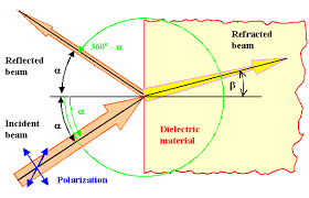 Matter and material refer to the substance of which physical objects are composed matter is the abstract term for mass with all its existence states. 5 2 1 Interaction Between Light And Matter