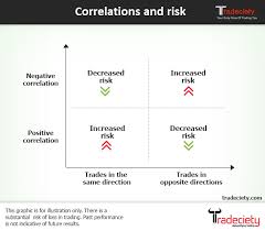 9 Tips That Will Improve Your Risk Management Right Now Tradeciety Trading Academy Risk Management Money Management Management