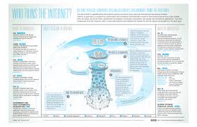 Icann Infographics By Xplane Domain News And Views Internet History Social Media Infographic Infographic