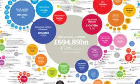 Campaign group alleges large quantities of protective equipment were. Government Spending By Department 2011 12 Get The Data Uk News Theguardian Com