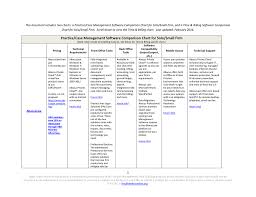 Practice Case Management Software Comparison Chart For Solo