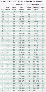 There are various methods by which players can increase their potential melee damage. How To Calculate Damage Bonus 5e