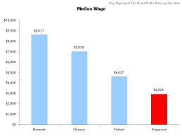 Riots And Wages In Singapore Part 2 Leong Sze Hian