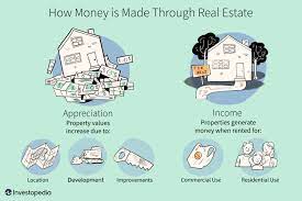 The umbrella term of 'real estate asset management' refers to the practice of providing investors desiring commercial real estate as part of their portfolio with valuable information about i) potential investment opportunities; How To Make Money In Real Estate