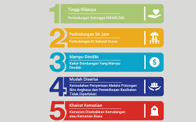 Mycuepacscare dengan kerjasama zurich general takaful malaysia bhd. Cuepacscare Cuepacspa Pelan Takaful Terbaik Penjawat Awam Free Malaysia Today Fmt