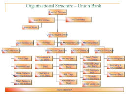 organizational structure union bank ppt download