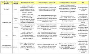 Produtos da categoria vacina triplice viral com menores preços e entrega rápida você encontra aqui. Nota Tecnica Atualizacao Das Condutas Em Febre Amarela Spsp