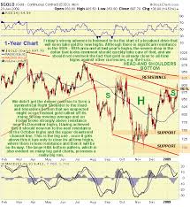 Jan 26 2009 Gold Silver Market Updates Clive Maund 321gold