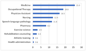 The Impact of Interprofessional Education on Health Profession Students  Professional Identity