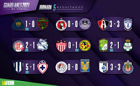 Supervised by the mexican football federation, this professional league has 18 teams, each coinciding with a liga mx squad. Liga Mx Femenil Resultados De La Jornada 5 Del Guardianes 2021