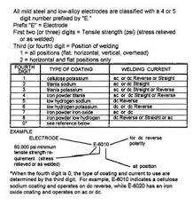 aws stick electrode numbering system welding rods arc