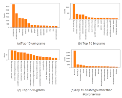 No new local cases and 6 new cases acquired overseas (currently in hq). Automated Measurement Of Attitudes Towards Social Distancing Using Social Media A Covid 19 Case Study