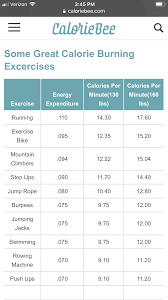 calorie burn chart per exercise calories burned chart