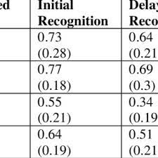 Dalam inci (in) ia menjadi 120×60 inci (in). Pdf Are Unclicked Ads Wasted Enduring Effects Of Banner And Pop Up Ad Exposures On Brand Memory And Attitudes