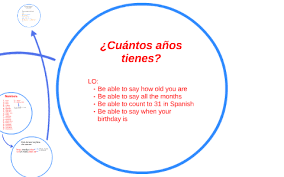 How old are you in spanish. Cuantos Anos Tienes By Jake Walker