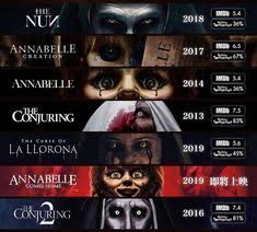 The 60 best movie comedies on netflix. 23 The Conjuring Universe Ideas In 2021 The Conjuring Horror Movies Horror