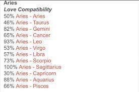 Find cancer aries compatibility horoscope for combination of cancer and aries zodiac signs, characteristic for sign cancer in close relationships with aries. Moonbyul ë¬¸ë³„ On Twitter Mamamoo S Love Compatibility According To Their Star Sign Moonbyul Capricorn Solar Pisces Hwasa Leo Wheein Aries Compatibility Moonsun 100 Wheebyul 30 Hwabyul 49 Wheesa 93 Hwasun 61 Wheesun 66