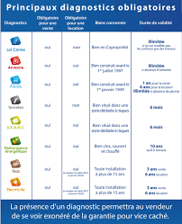 Obligations Vendeurs Activ Expertise Brumath