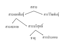 Maybe you would like to learn more about one of these? E Lifes à¸à¸²à¸£à¸ˆà¸³à¹à¸™à¸à¸ªà¸ªà¸²à¸£