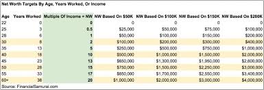 Before you get started or put your plan to save $10k in 52 weeks together, you should spend a few minutes breaking down that amount. Scraping By On 500k A Year Why It S So Hard To Escape The Race