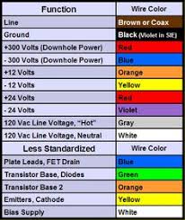 This thermostat wire color code will help homeowners understand the anatomy of their thermostat: 100 Eddy Ideas Thermostat Wiring House Wiring Refrigeration And Air Conditioning