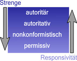 Are you ready to spend all your money on d. Datei Parenting Styles Baumrind Png Wikipedia