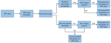 Hr Document Templates Servicenow Docs