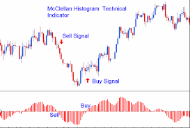 Fx stoch ghost indicator system m5 h1 mt4 mobile android ios. Android Mt4 Signal Indicator Hello I Need To Add Indicator Into Mt4 Android Os I Asked Of Service Desk But They Told Me