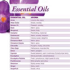 Essential oil chart for uses, matching your need with the correct essential oil uses for essential oils vary, so this chart will help you find the oil that suits your needs best. Essential Oil Chart Now Foods