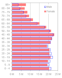 overlapped bar chart longer bars in back peltier tech blog