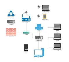 Build a home network is very easy. How To Build A Computer Network For Your Small Business Part 1 The Basics Jones It