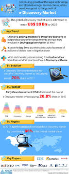 E Discovery Market Update 2018 Overview 2025 By Emerging Trends Business Electronicssemiconductors News Marketing Trends Industry Research Legal Services