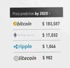 You will probably wonder what we think about xrp within the next year. Ripple 1 046 By 2020 Xrp Trading And Price Speculation Xrp Chat