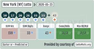 Pin On Usa New York Ny Lotto Numbers