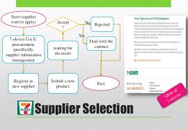 supply chain strategy at 7 eleven