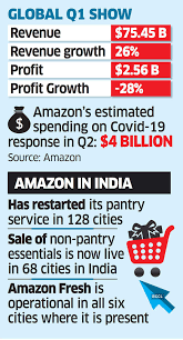 Check all the latest news and breaking news updates on coronavirus in india and across the world on times of india. Covid 19 Impact Curbs On E Commerce Upset Amazon S Cart In India The Economic Times