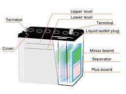 You will need your unit part number for this section. How To Maintain Car Battery And When To Do It Cardealpage