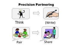 Students are given the writing topic, they think it over and jot down any ideas that come to their mind. Think Pair Share