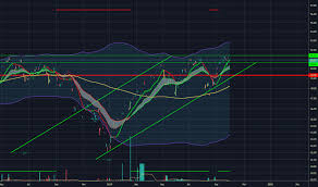 Euro Stock Price And Chart Lse Euro Tradingview