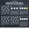 Blockchain seperti vexanium blockchain indonesia adalah sistem database yang memiliki karakter data identik disimpan di banyak ditempat (disebut nodes atau penambang), bersifat immutable (tidak. 1