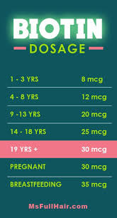 Taking a daily supplement, like hair covet hair growth supplement for women, helps you maintain a healthy, vital head of hair. Biotin Dosage For Hair Loss Biotin Hair Growth Hair Growth Biotin Supplement