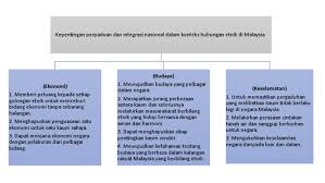 Konsep perpaduan dan integrasi saling berkaitan, tetapi merujuk kepada dua proses yang berbeza. Kepentingan Perpaduan Dan Integrasi