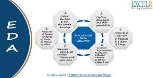 Exploratory Data Analysis In Data Science Exploratory Data Analysis Data Analysis Data Science