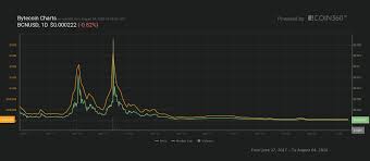 Btc is a currency you can use on the internet almost anonymously. Bytecoin Bcn Review And Price Prediction 2021 2025 Cryptogeek