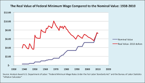 The Minimum Wage And Capitalism Reports From The Economic