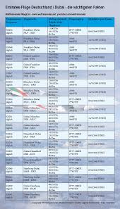 And one person on the ground was killed. Emirates Flugplan Sitzplatzangebot Und Service Der Flieger Nach Dubai